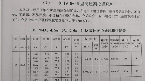 高壓離心（xīn）風機的參數（shù）圖（tú）