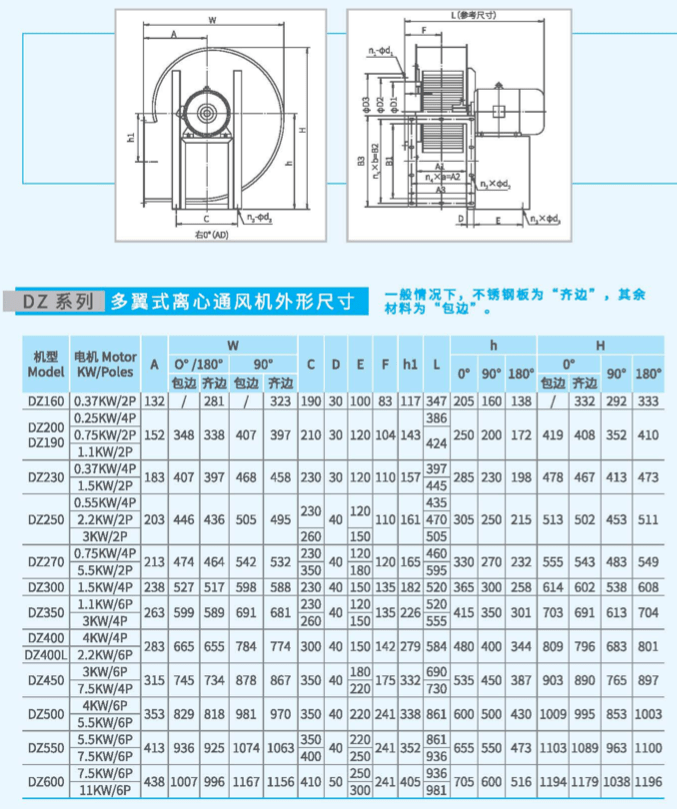 DZ450多翼式離心（xīn）風機尺寸