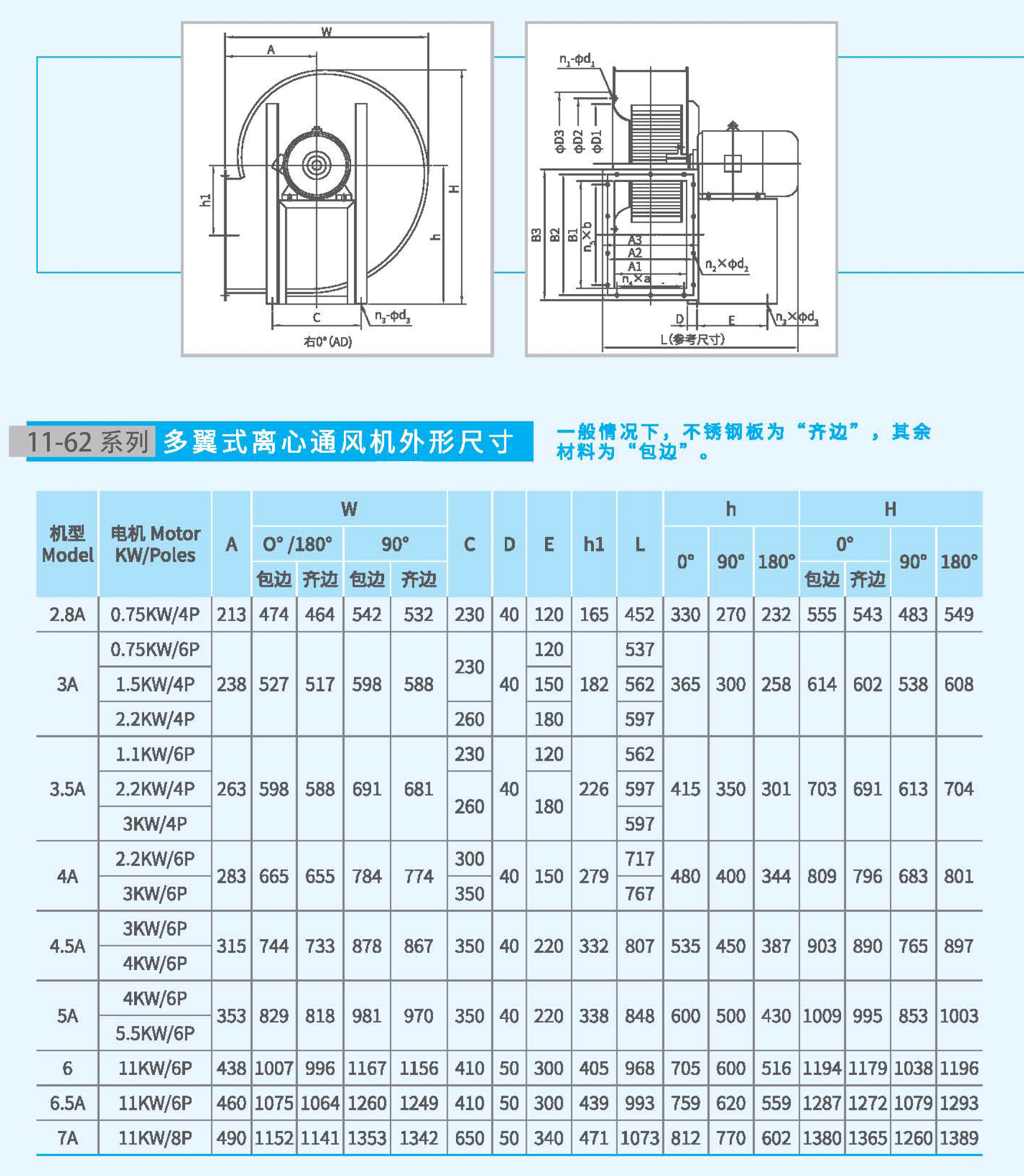 11-62-5A不鏽（xiù）鋼風機尺寸