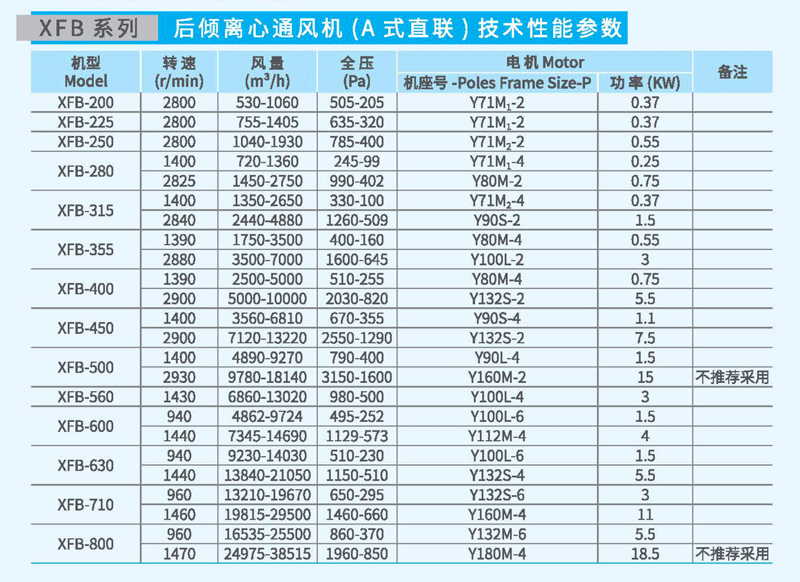 XFB-400A後傾離心風機參數