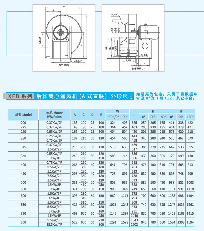 XFB-400A後傾離心風機尺寸