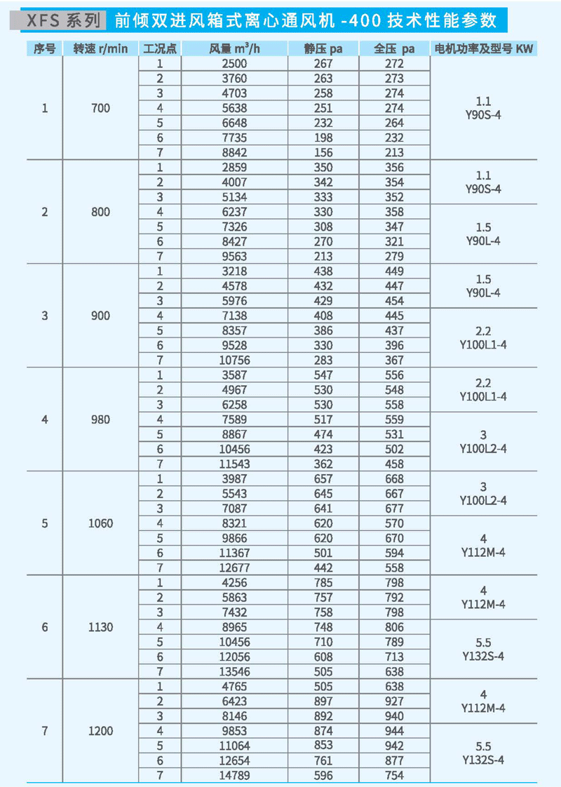 XFS-400箱式離心風機參數