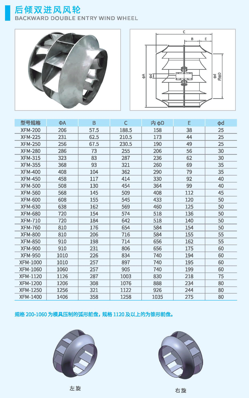 後傾雙進風風輪尺寸
