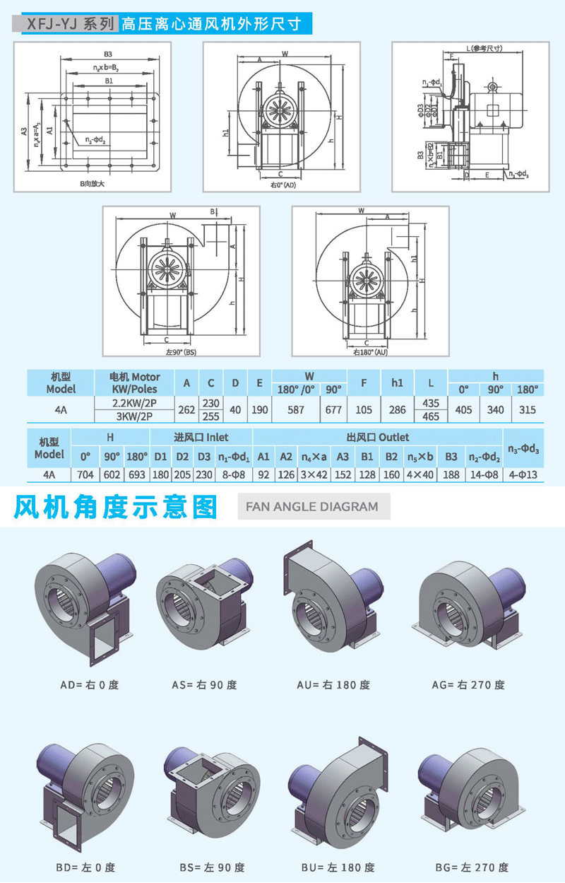 9-19-4A高壓（yā）離心（xīn）風機尺寸